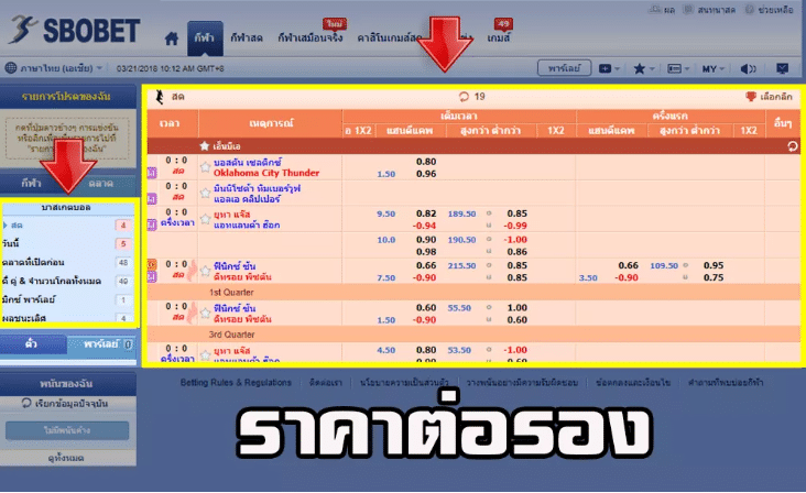 รูปแบบการวางเดิมพัน พนันบาสเกตบอล